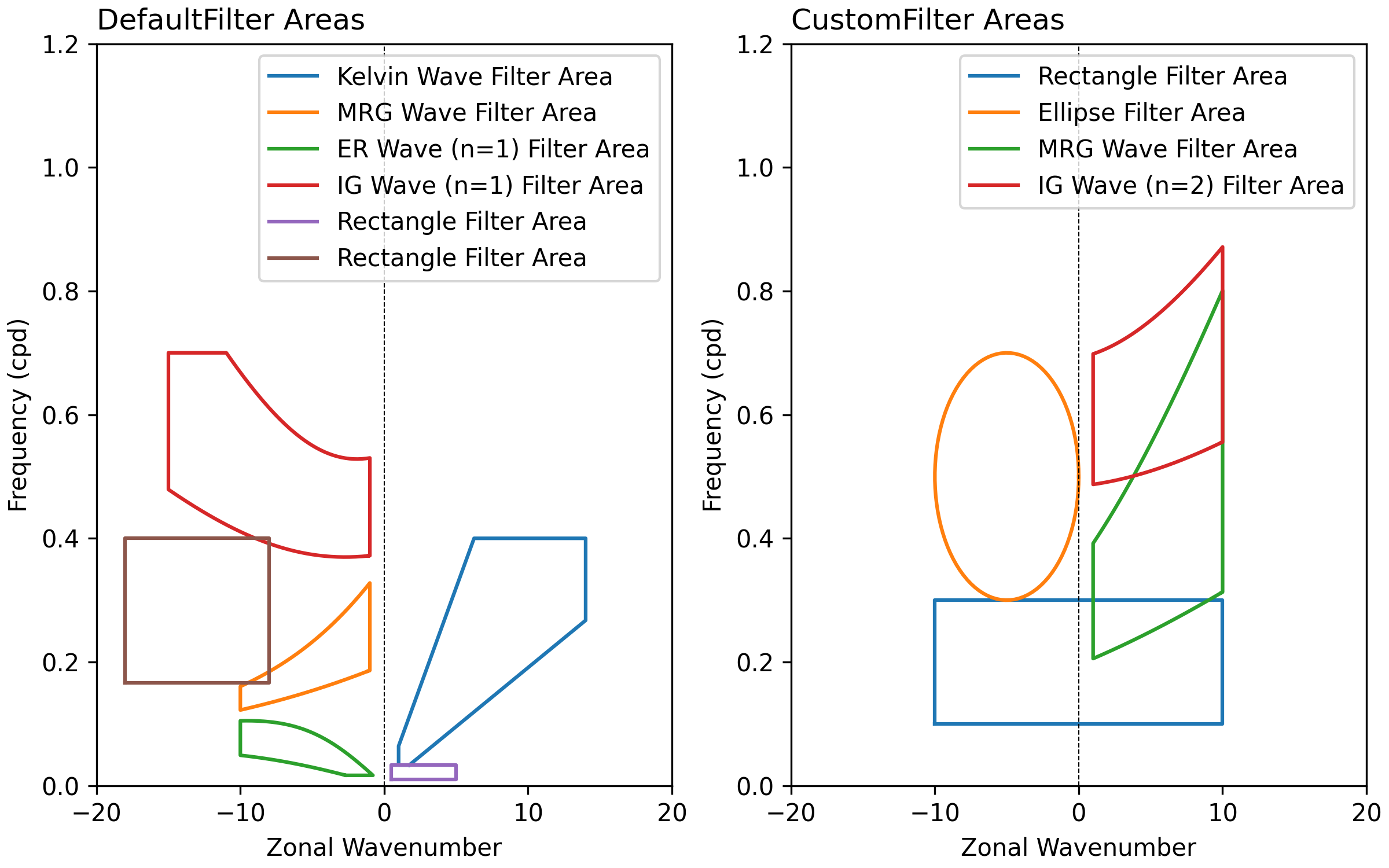filter_areas.png